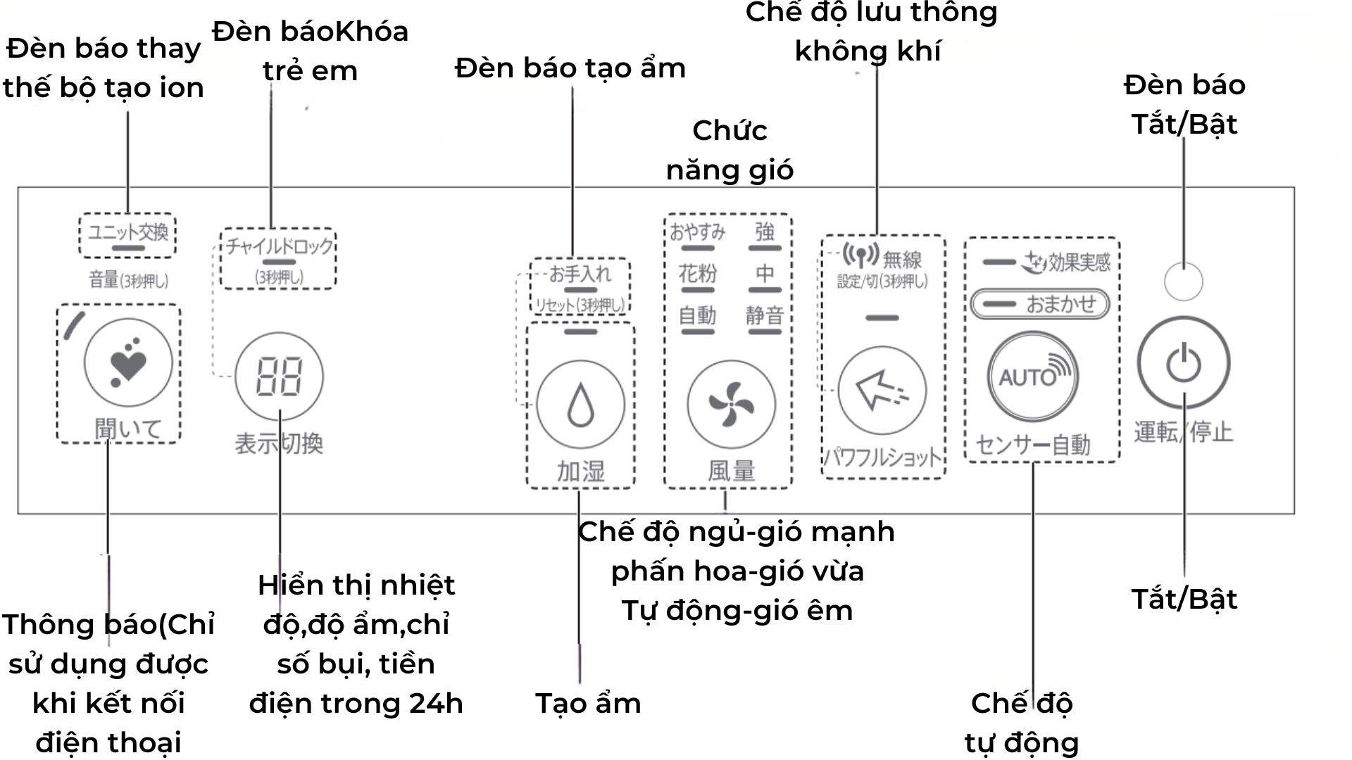 Hướng dẫn sử dụng Máy lọc không khí Sharp KI-LX75