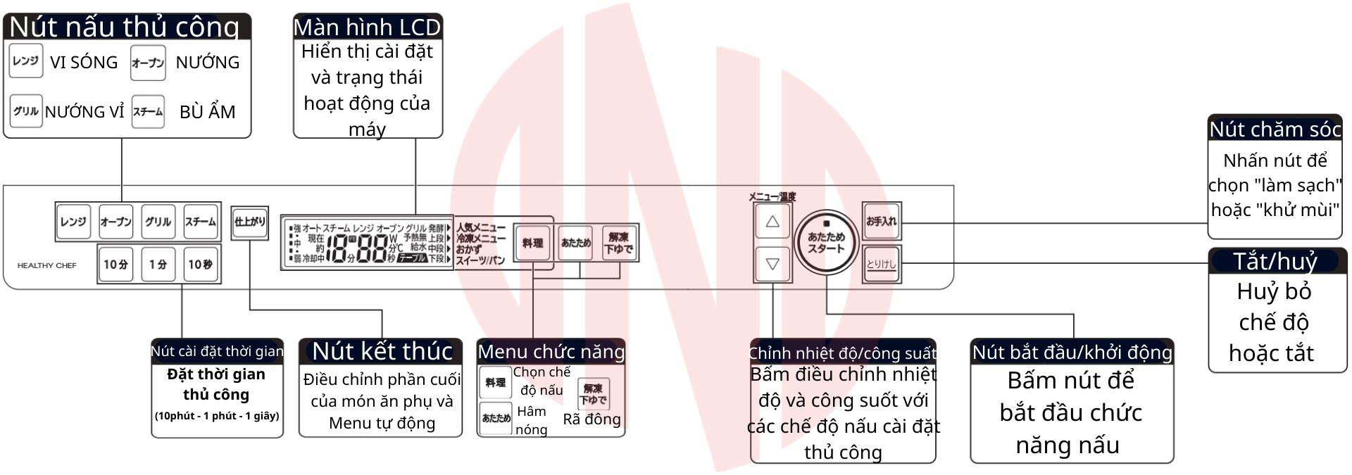 Hướng dẫn sử dụng Lò vi sóng Hitachi MRO-S8A