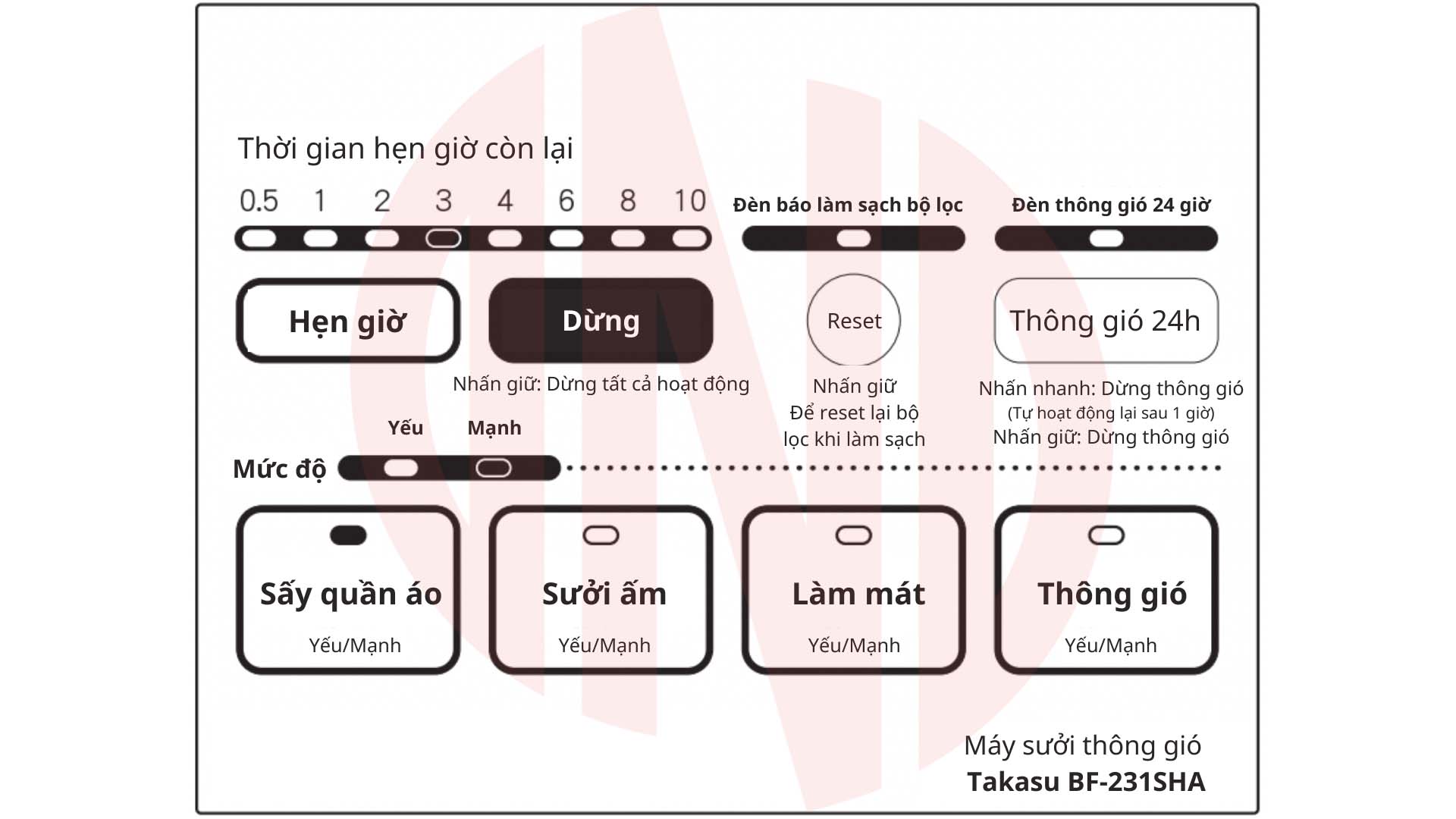 Hướng dẫn sử dụng máy sưởi ấm thông gió Takasu BF-231SHA