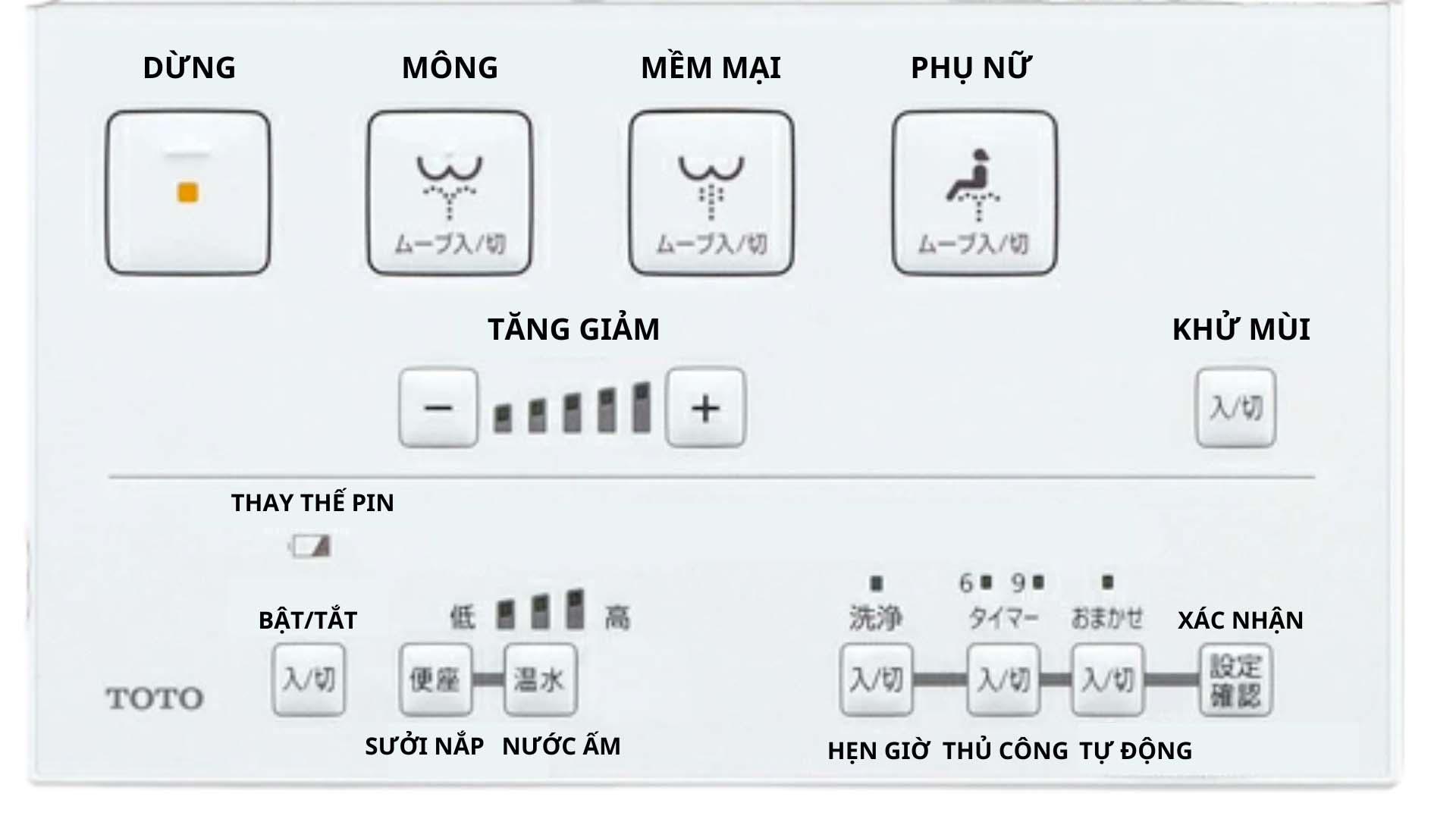 Bảng điều khiển từ xa của nắp bệt TOTO TCF8GM24