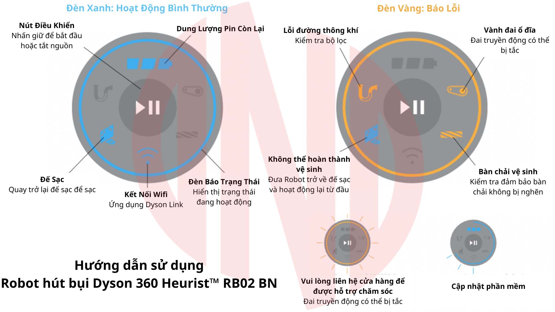Hướng dẫn sử dụng Robot hút bụi Dyson 360 Heurist™ RB02 BN