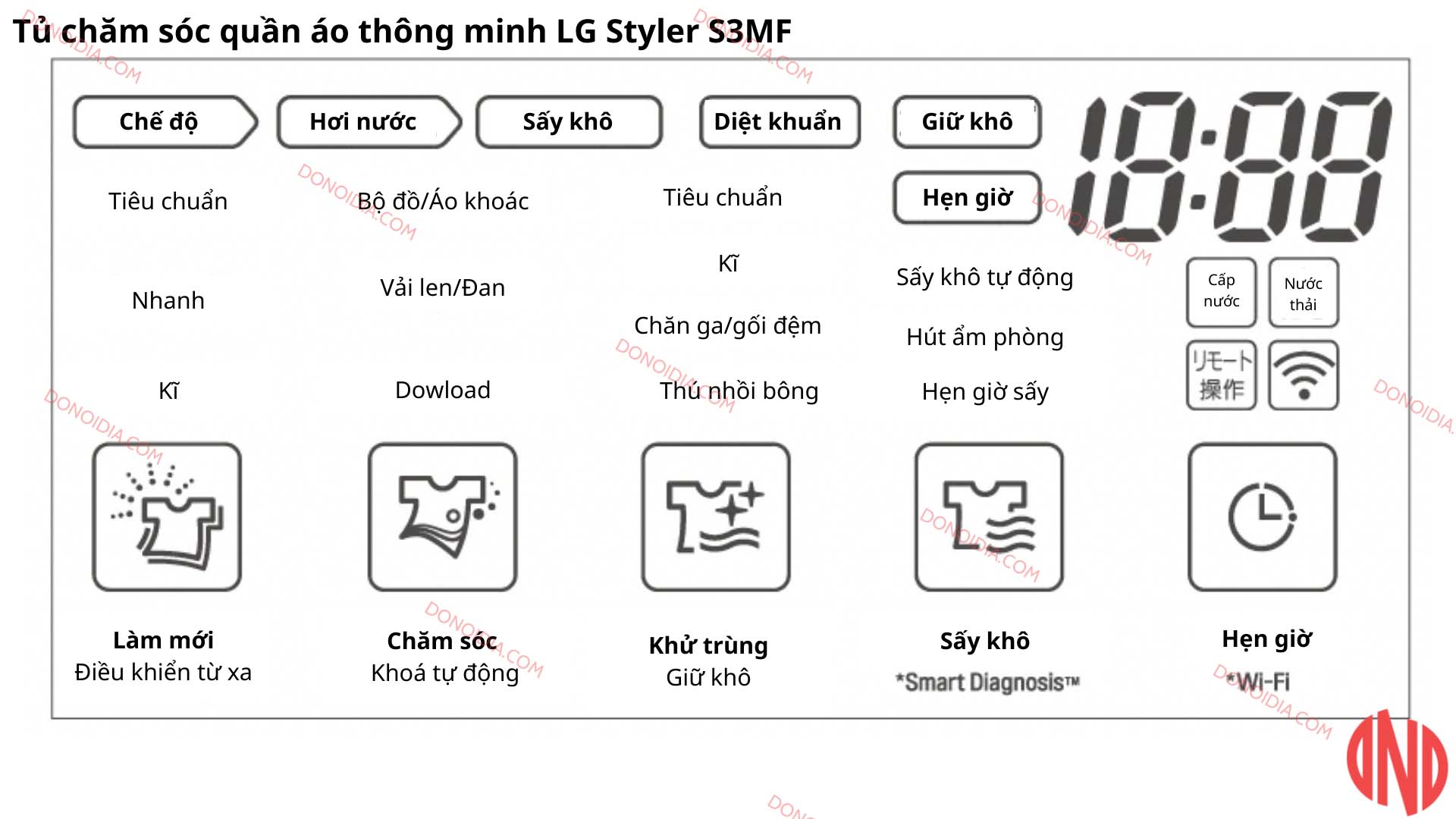 Hướng dẫn sử dụng tủ chăm sóc quần áo thông minh LG Styler S3MF