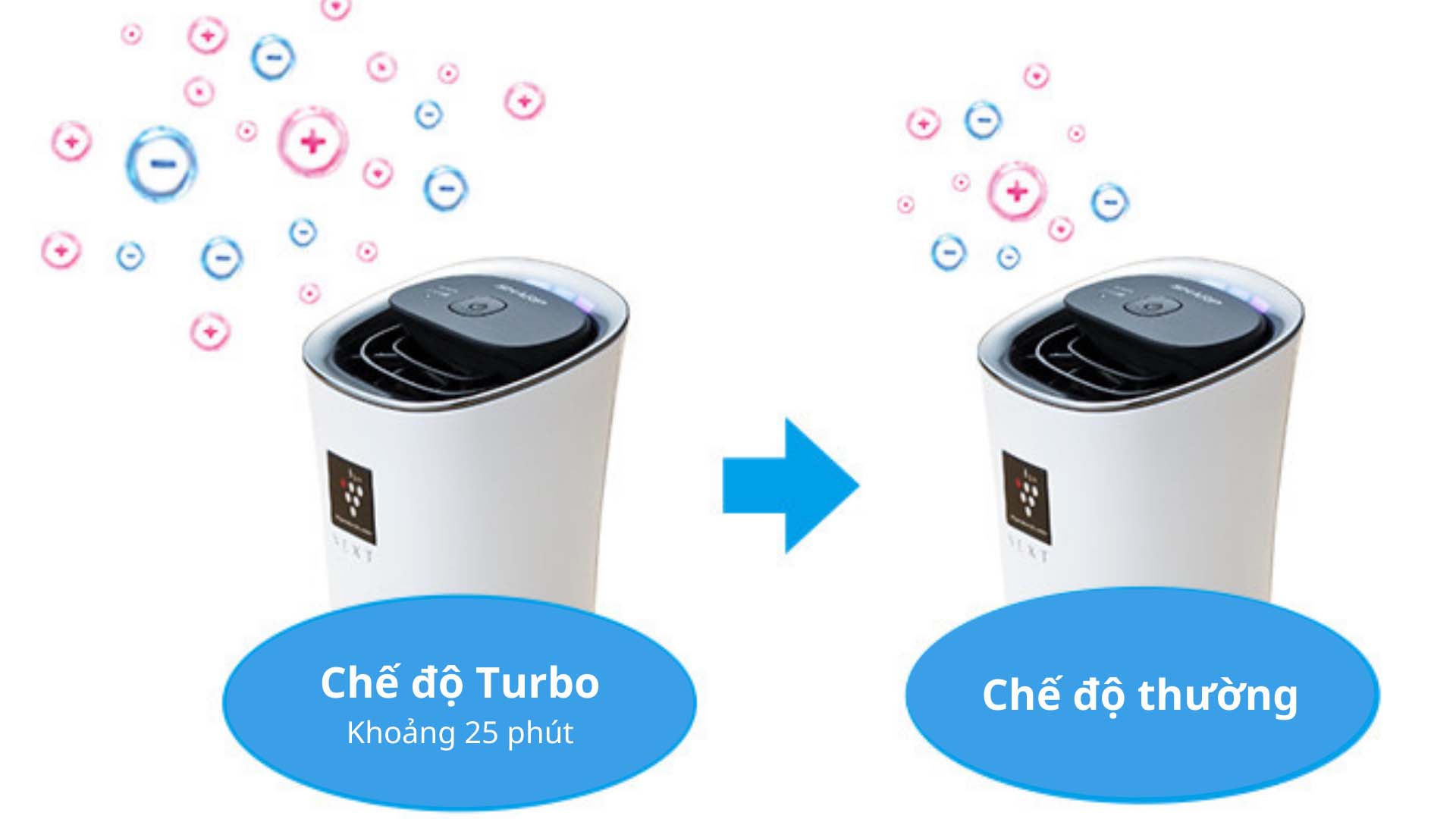 Chức năng Turbo trên Sharp IG-MX15-B