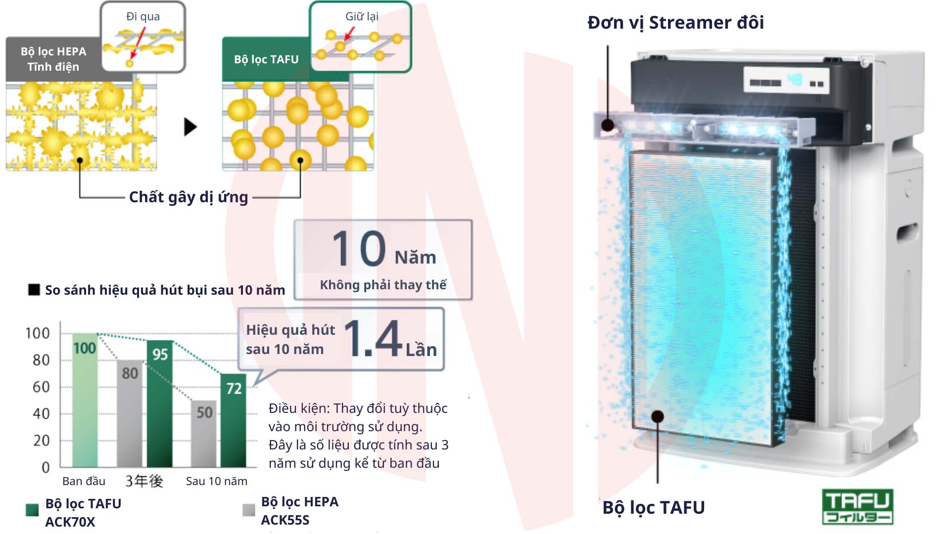 Máy lọc không khí Daikin ACK70X