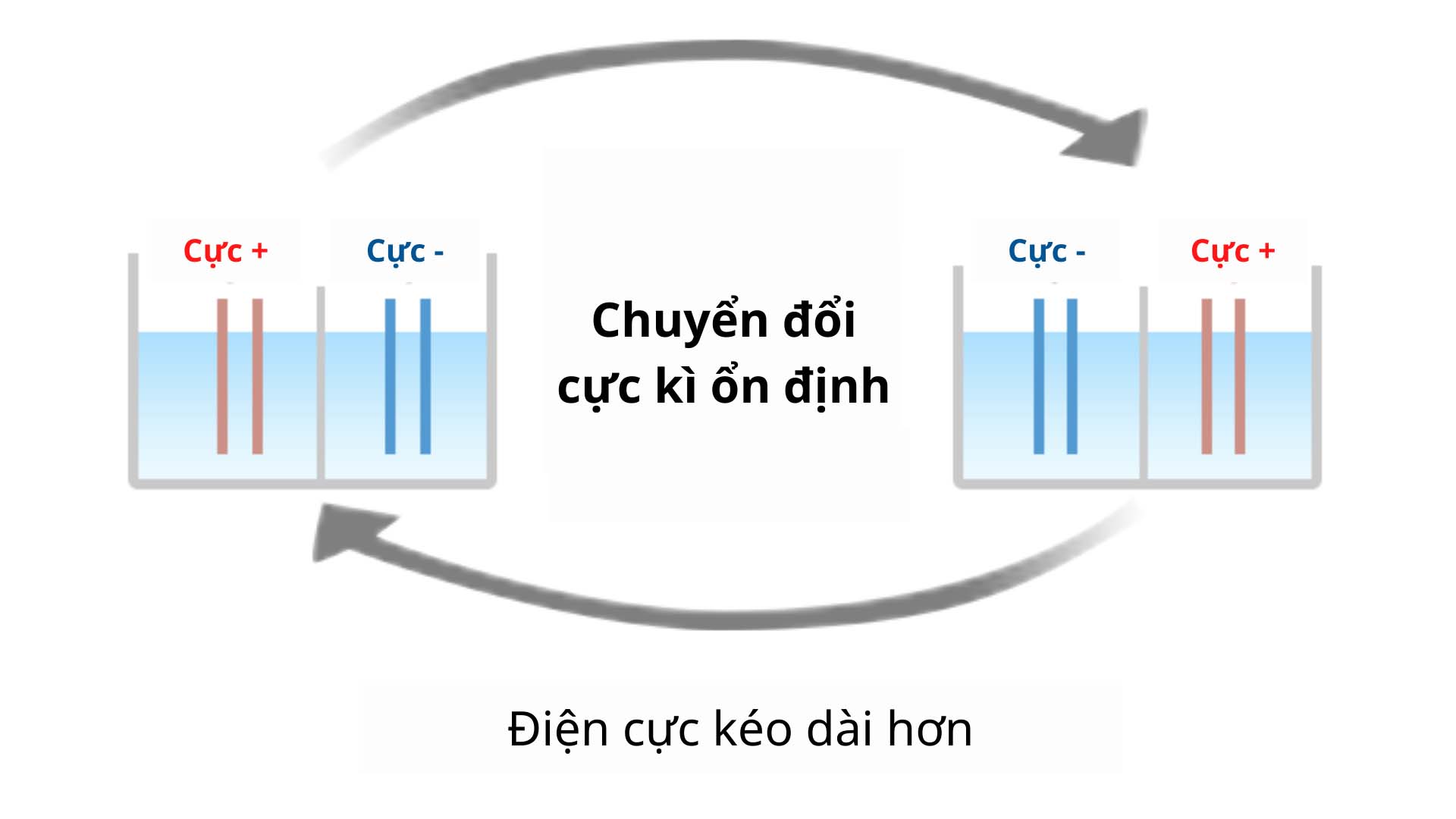 Máy lọc nước Trim Ion Grace