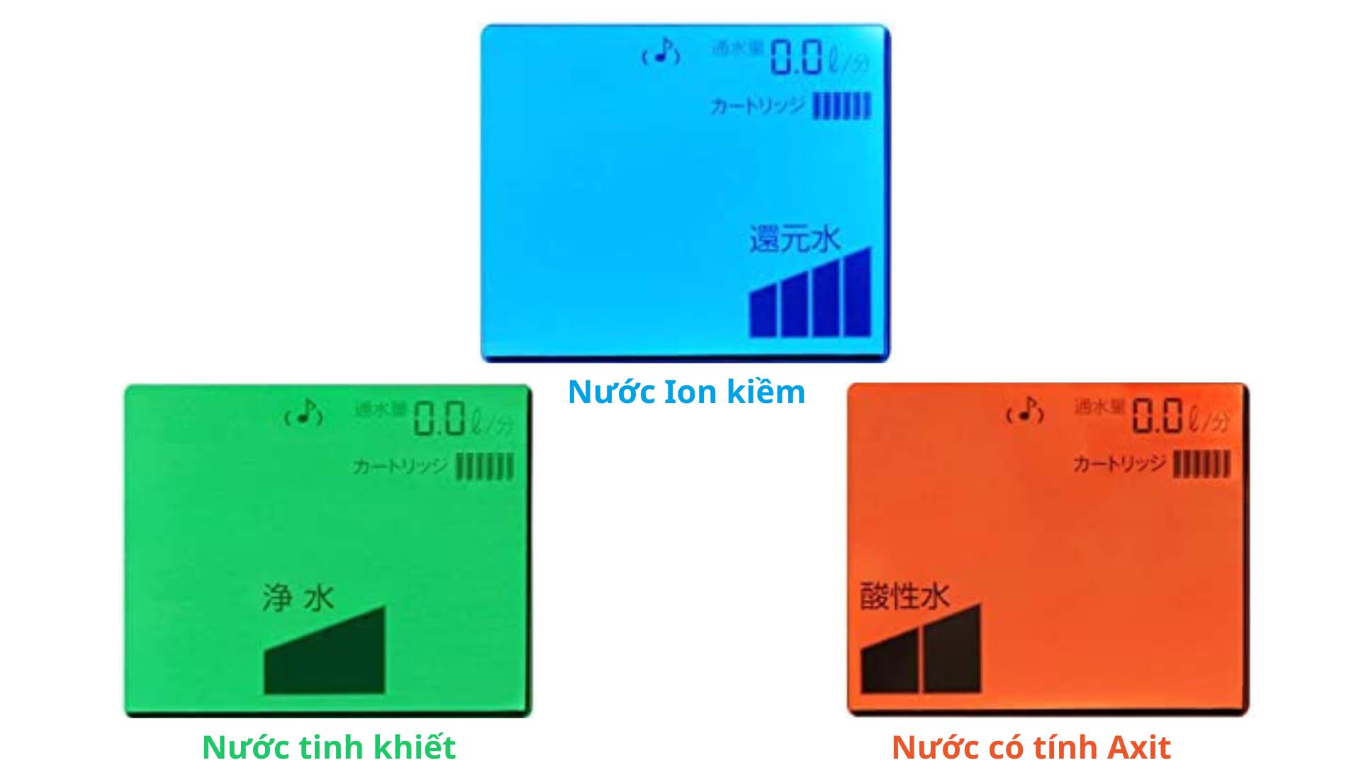 Máy lọc nước Trim Ion Neo