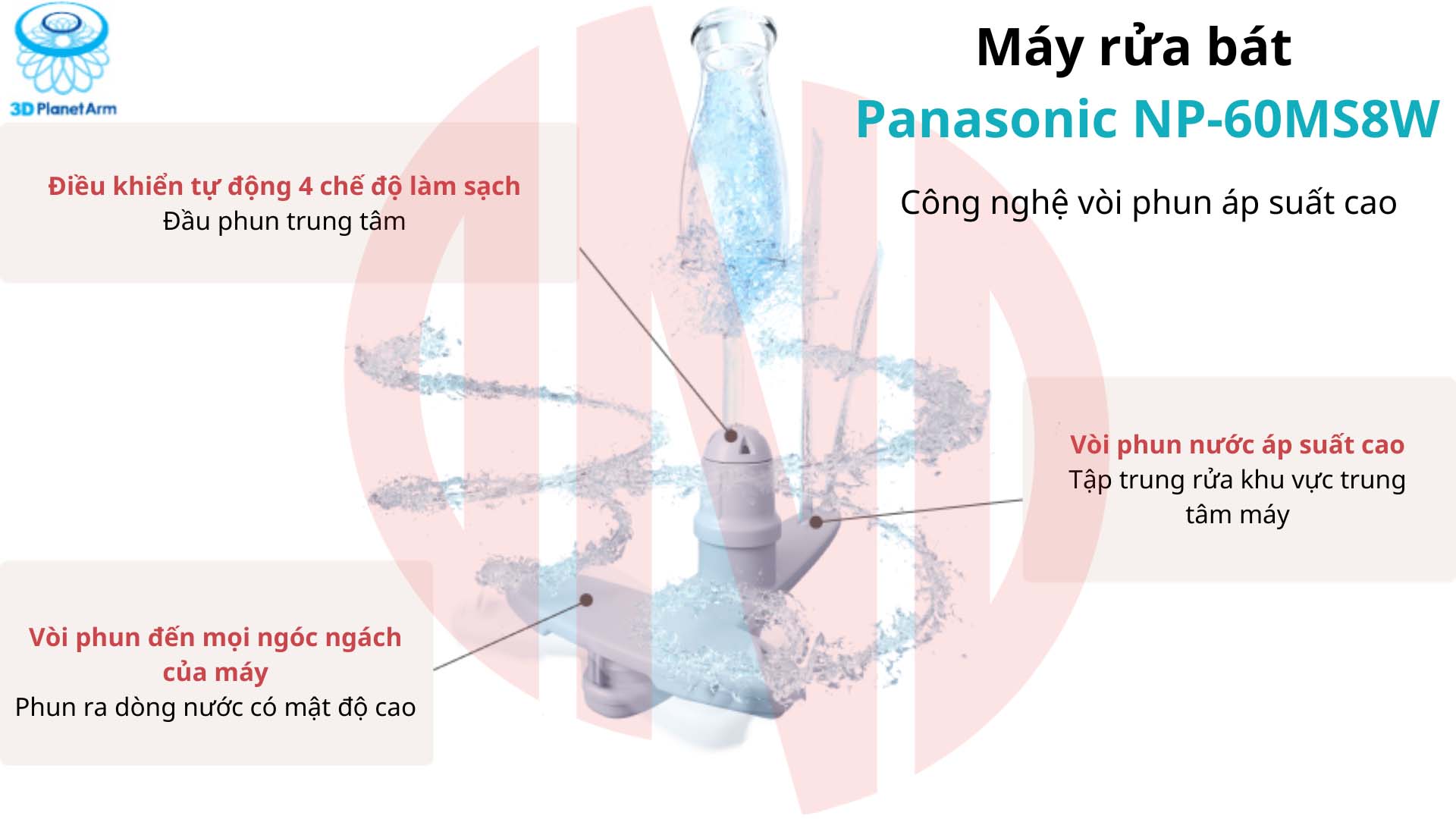 Máy rửa bát âm tủ Panasonic NP-60MS8W