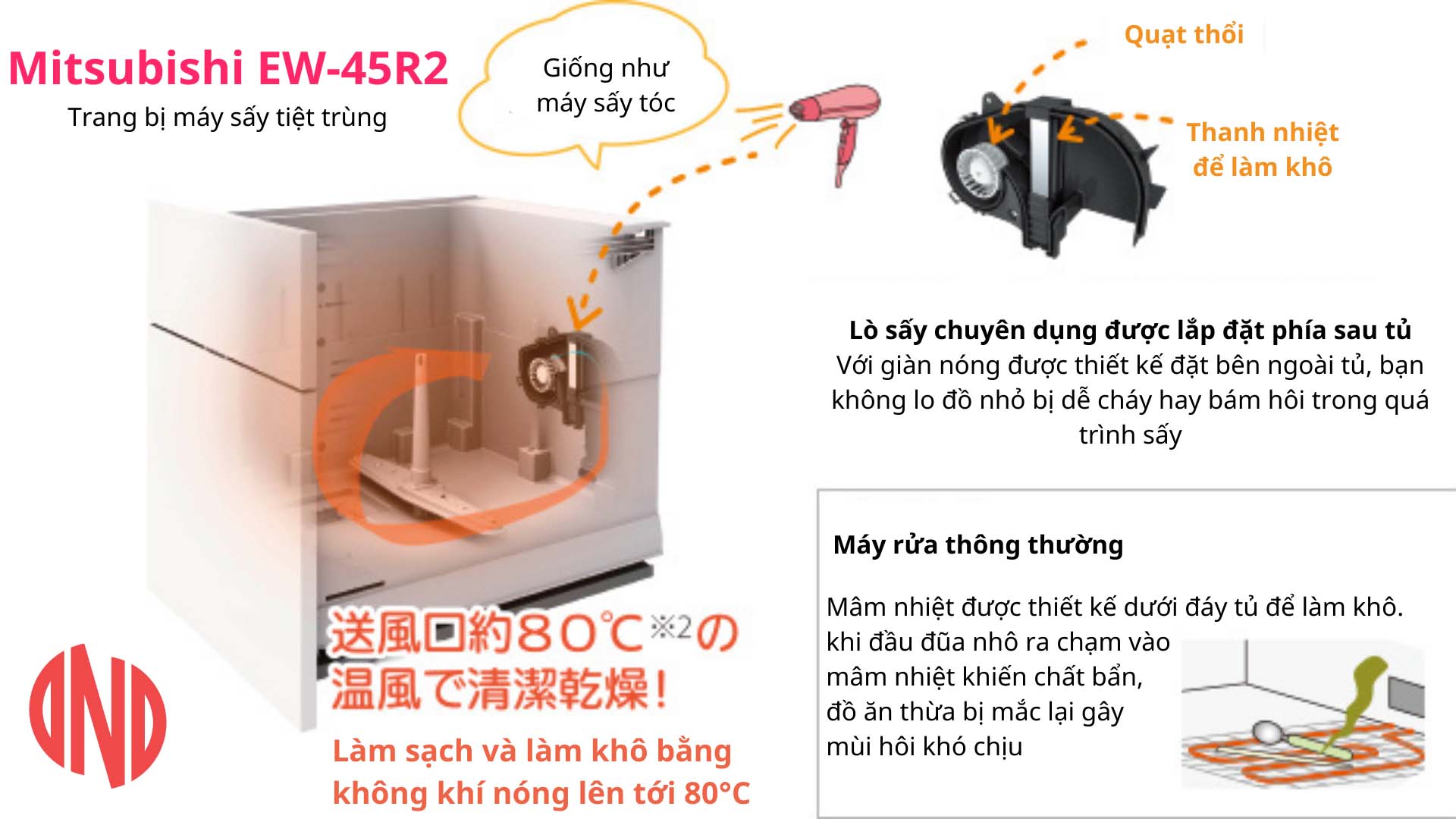 Máy rửa bát âm tủ Mitsubishi EW-45R2