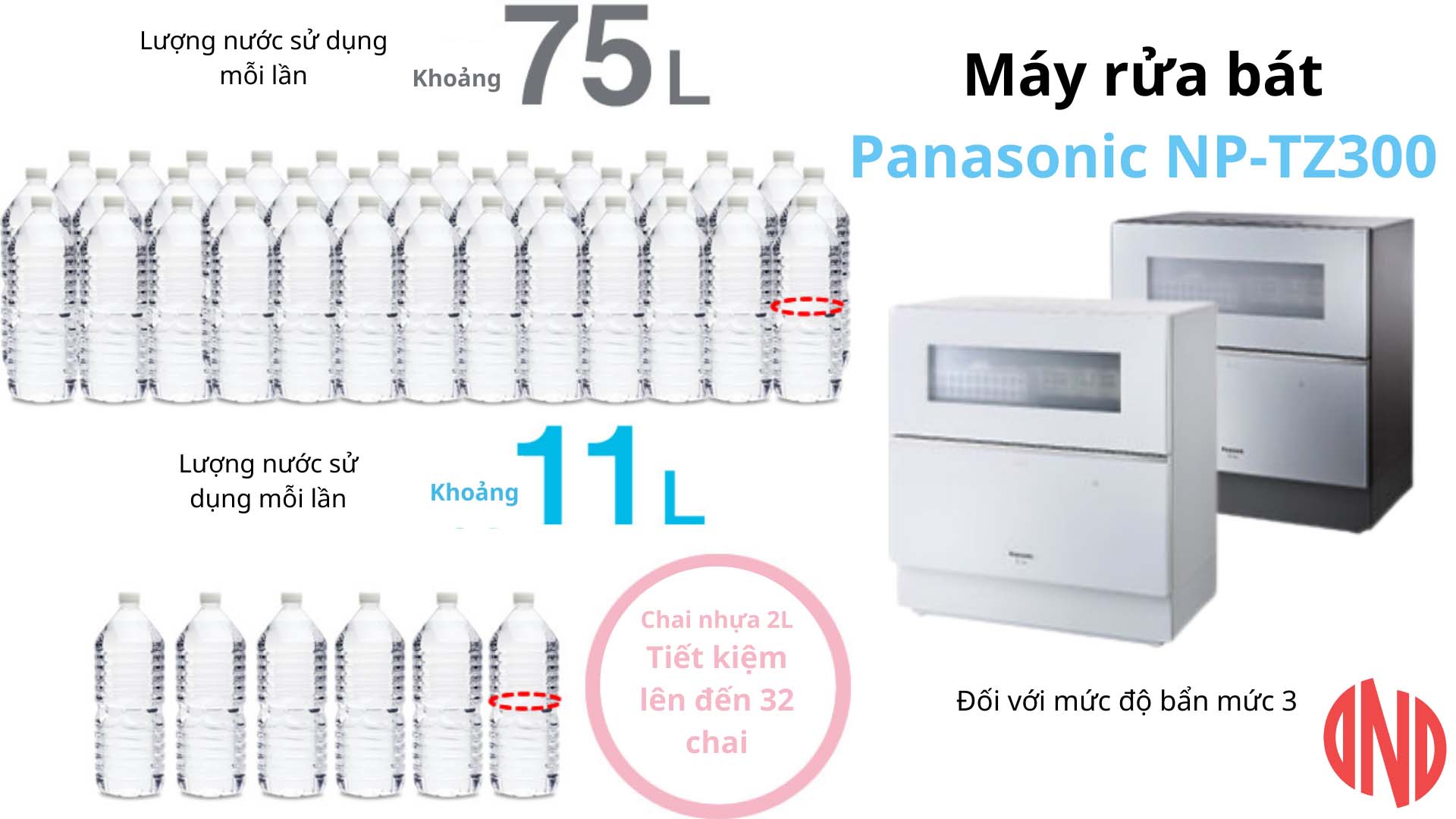 Máy rửa bát Panasonic NP-TZ300