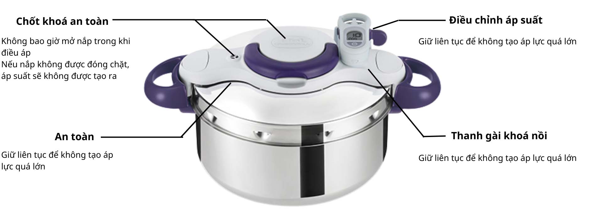 Nồi áp suất T-fal ClipsoMinut Perfect  6.0L