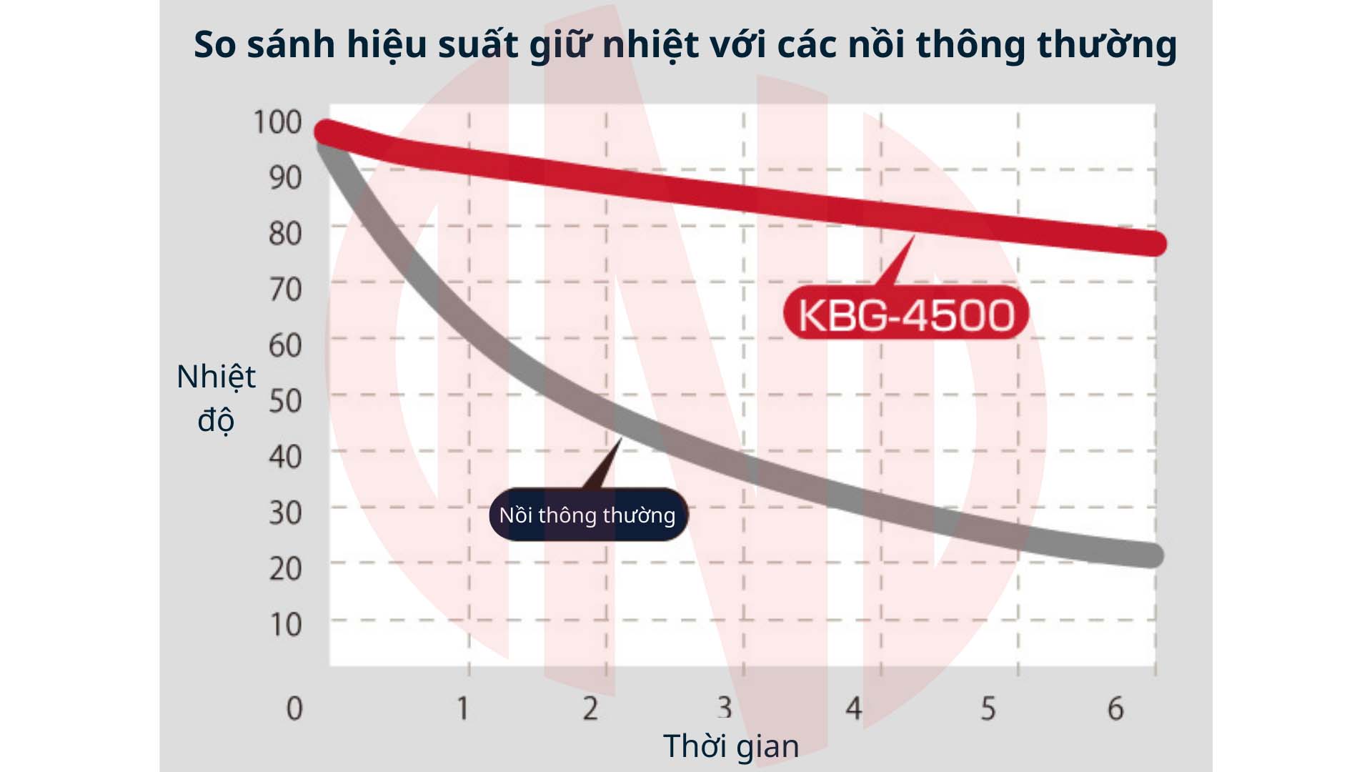 Nồi ủ Nhật nội địa Thermos KBG-4500 4.5L
