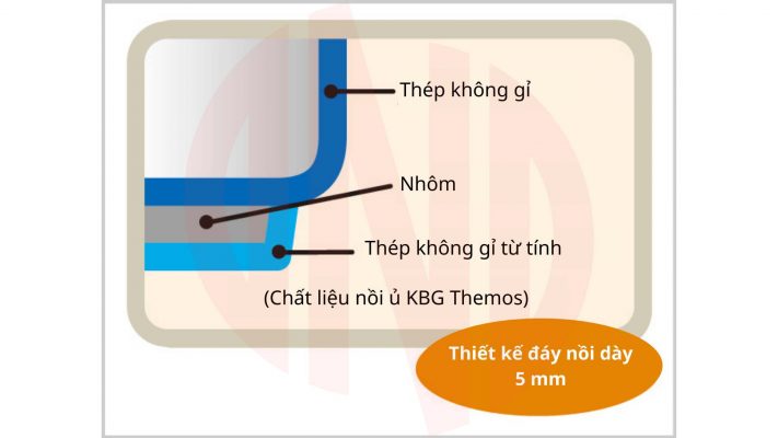 Nồi ủ Thermos KBG-4500