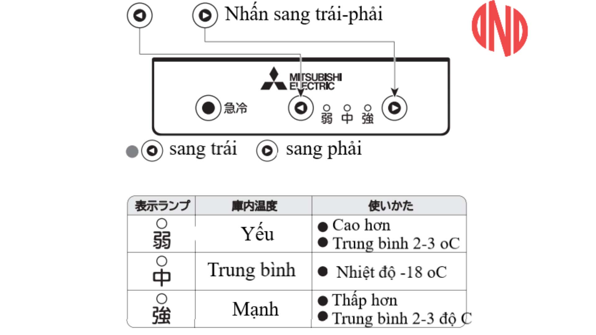 Hướng dẫn sử dụng tủ cấp đông Mitsubishi MF-U14H-B